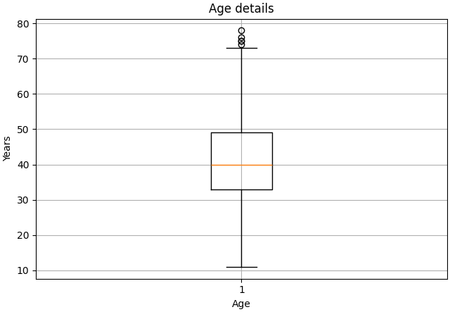 Age plot, Pie chart