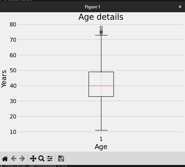Box plot showing age distribution among racers